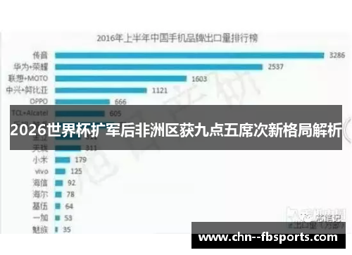 2026世界杯扩军后非洲区获九点五席次新格局解析 2026世界杯扩军后非洲区获九点五席次新格局解析