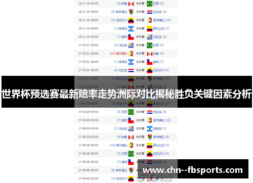 世界杯预选赛最新赔率走势洲际对比揭秘胜负关键因素分析