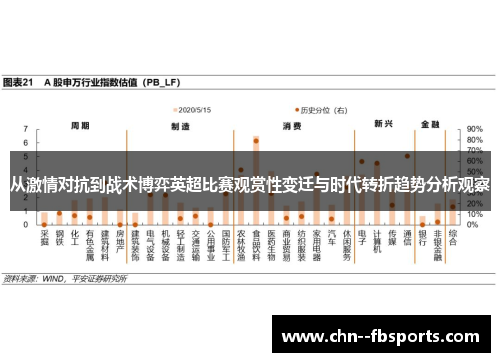 从激情对抗到战术博弈英超比赛观赏性变迁与时代转折趋势分析观察