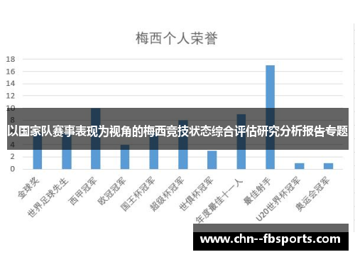 以国家队赛事表现为视角的梅西竞技状态综合评估研究分析报告专题