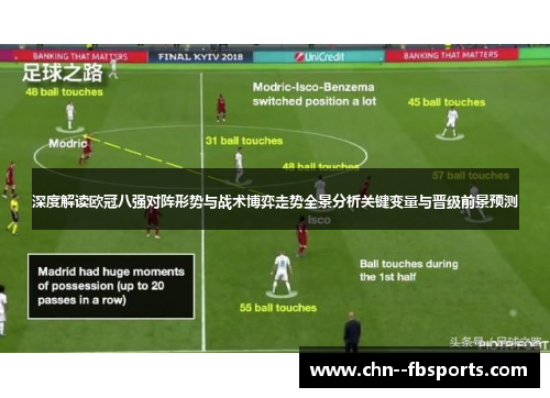 深度解读欧冠八强对阵形势与战术博弈走势全景分析关键变量与晋级前景预测