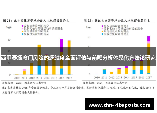 西甲赛场冷门风险的多维度全面评估与前瞻分析体系化方法论研究